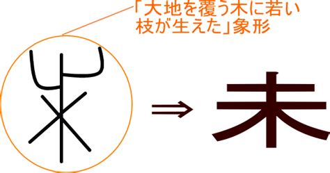 未木|「未」とは？ 部首・画数・読み方・意味